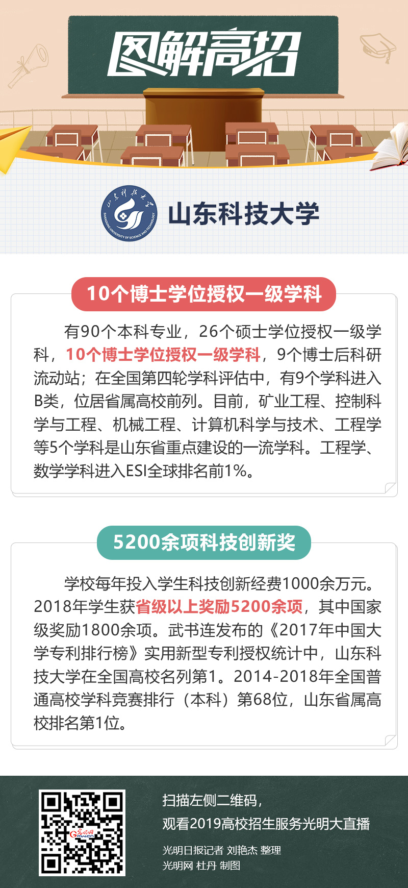 山东科技大学：工科见长，特色鲜明