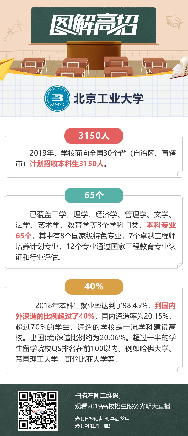 北京工业大学：专业间无级差，满足志愿可能大