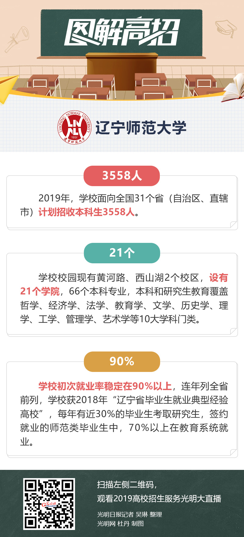 辽宁师范大学：突出教师教育特色 增加师范生比例