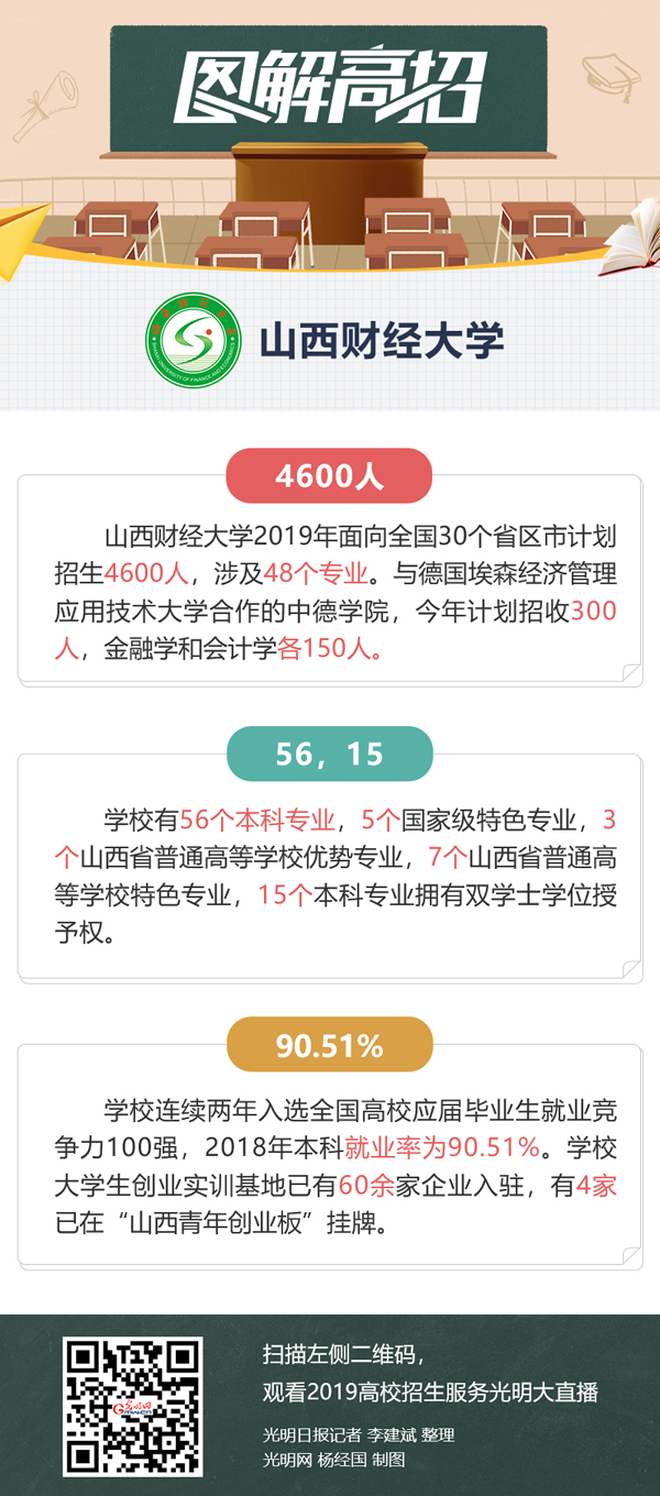 光明大直播走进太原理工大学、山西财经大学、山东师范大学