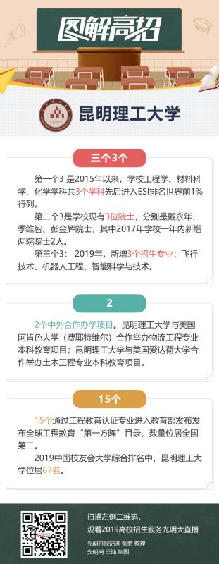 光明大直播走进河北工业大学、昆明理工大学