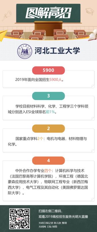 光明大直播走进河北工业大学、昆明理工大学