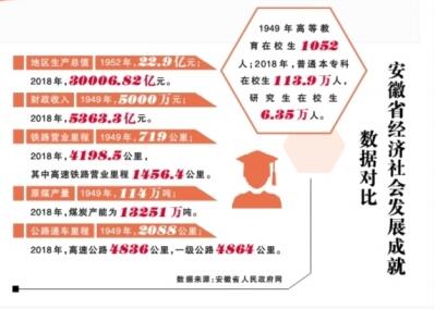 吃改革饭 走创新路