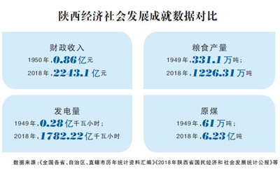 牢记初心使命 奋力追赶超越