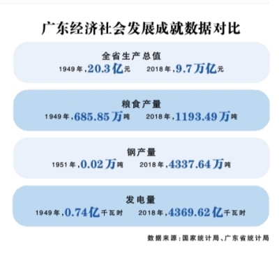 改革开放：广东的根和魂