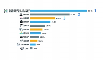 战疫一代 青春不败