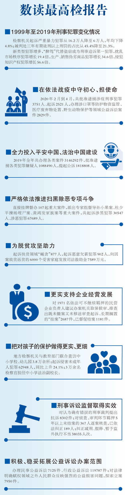 不断增强人民群众获得感、幸福感、安全感——“两高”工作报告解读