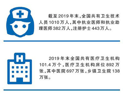 关爱医务人员，就是关爱我们自己