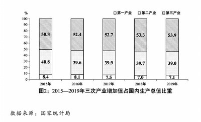 关于2019年国民经济和社会发展计划执行情况与2020年国民经济和社会发展计划草案的报告