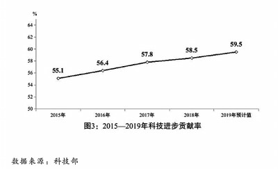 关于2019年国民经济和社会发展计划执行情况与2020年国民经济和社会发展计划草案的报告