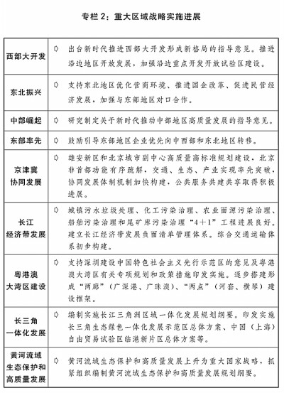 关于2019年国民经济和社会发展计划执行情况与2020年国民经济和社会发展计划草案的报告