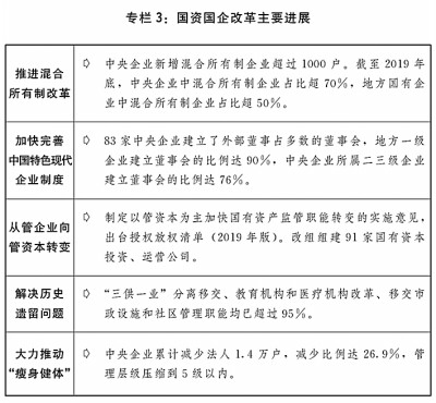 关于2019年国民经济和社会发展计划执行情况与2020年国民经济和社会发展计划草案的报告