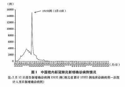 抗击新冠肺炎疫情的中国行动