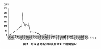 抗击新冠肺炎疫情的中国行动