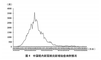 抗击新冠肺炎疫情的中国行动