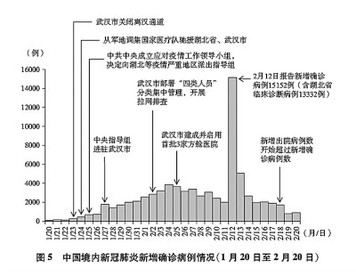 抗击新冠肺炎疫情的中国行动