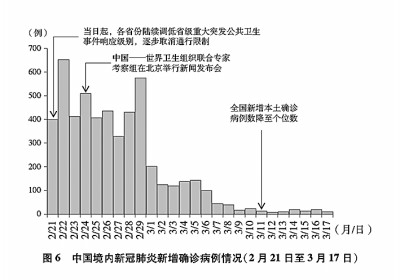 抗击新冠肺炎疫情的中国行动