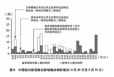 抗击新冠肺炎疫情的中国行动