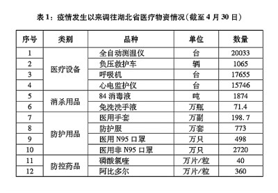 抗击新冠肺炎疫情的中国行动