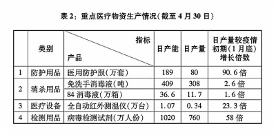 抗击新冠肺炎疫情的中国行动