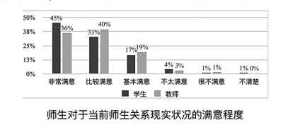 高校师生，和谐关系收获更高质量教育