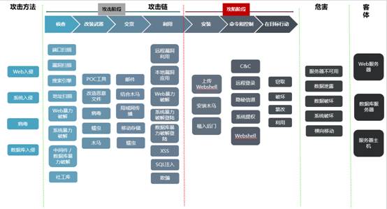 青藤云安全与腾讯安全合作升级，助力客户完成年度大型攻防实战