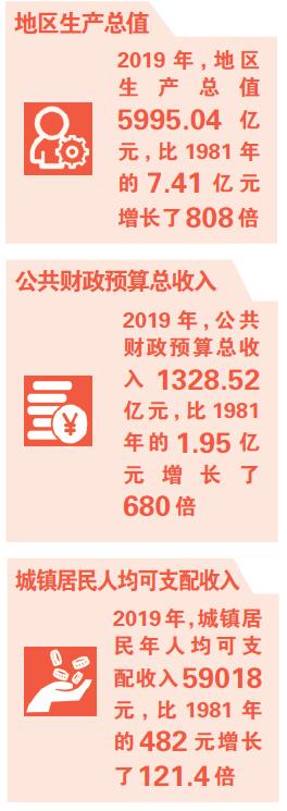 厦门：一座高颜值生态之城的崛起