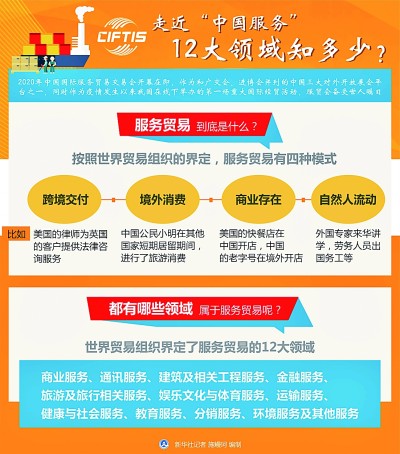 服务贸易知多少