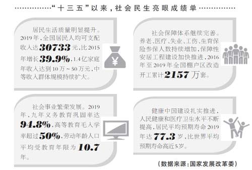 共建共治共享 社会治理如何开新局