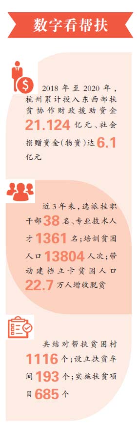 “三业联动”打赢脱贫攻坚“翻身仗”