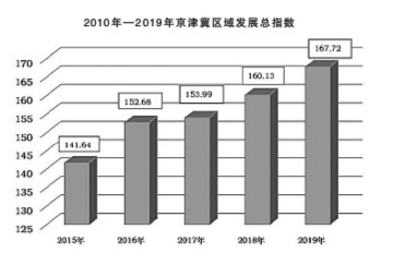 新型城镇化为构建新发展格局积蓄动能