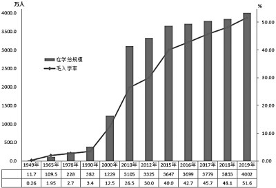 人才生态系统作用凸显 区域人才共享或成趋势