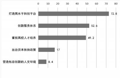 创新人才助力“十四五”高质量发展