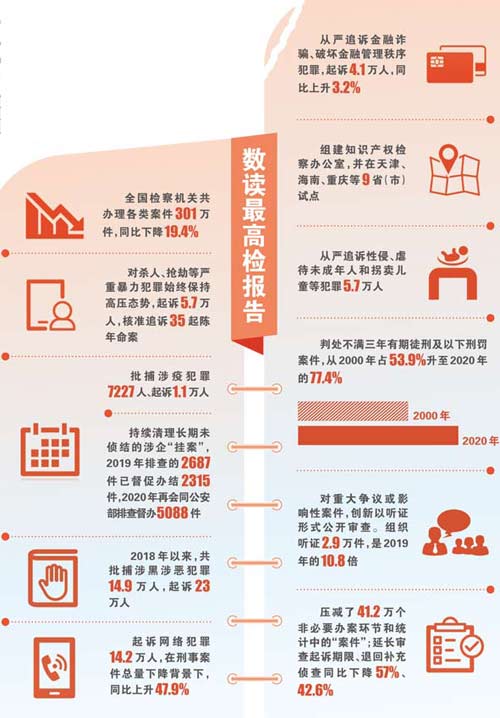 图解两高报告：维护公平正义 增进民生福祉