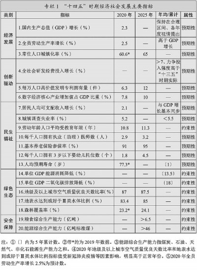 中华人民共和国国民经济和社会发展第十四个五年规划和2035年远景目标纲要