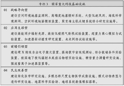 中华人民共和国国民经济和社会发展第十四个五年规划和2035年远景目标纲要