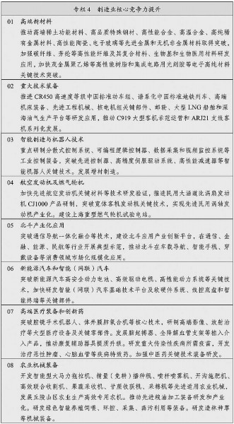 中华人民共和国国民经济和社会发展第十四个五年规划和2035年远景目标纲要