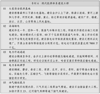 中华人民共和国国民经济和社会发展第十四个五年规划和2035年远景目标纲要