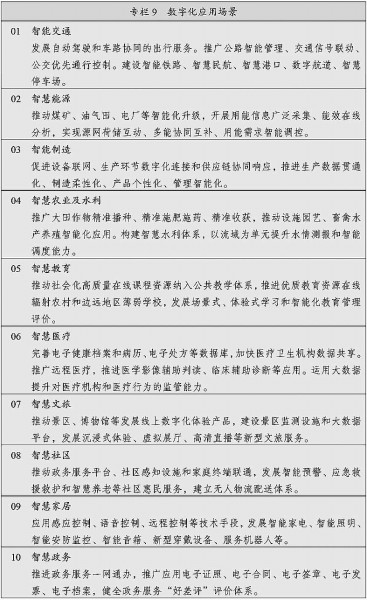 中华人民共和国国民经济和社会发展第十四个五年规划和2035年远景目标纲要