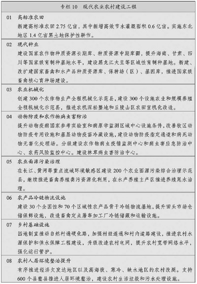 中华人民共和国国民经济和社会发展第十四个五年规划和2035年远景目标纲要