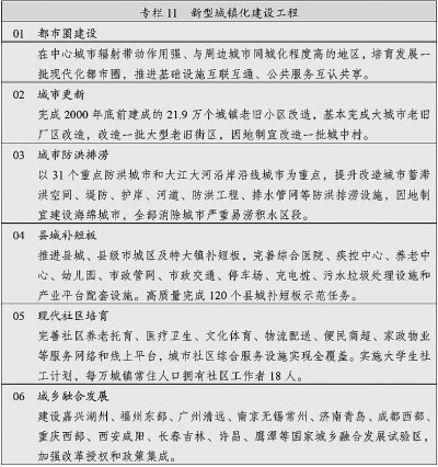 中华人民共和国国民经济和社会发展第十四个五年规划和2035年远景目标纲要