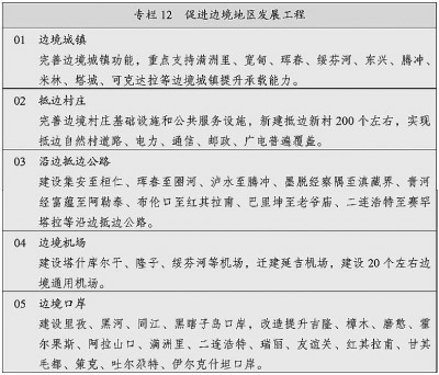 中华人民共和国国民经济和社会发展第十四个五年规划和2035年远景目标纲要