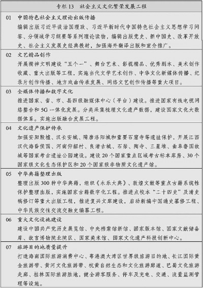 中华人民共和国国民经济和社会发展第十四个五年规划和2035年远景目标纲要