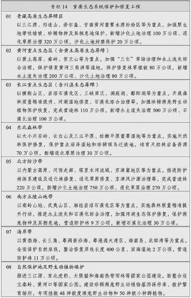 中华人民共和国国民经济和社会发展第十四个五年规划和2035年远景目标纲要