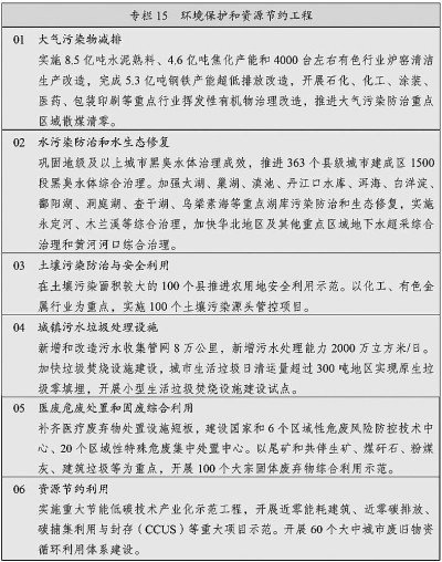 中华人民共和国国民经济和社会发展第十四个五年规划和2035年远景目标纲要