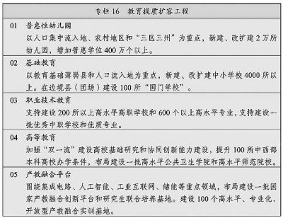 中华人民共和国国民经济和社会发展第十四个五年规划和2035年远景目标纲要