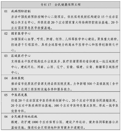 中华人民共和国国民经济和社会发展第十四个五年规划和2035年远景目标纲要