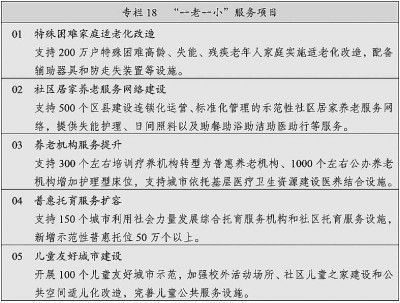 中华人民共和国国民经济和社会发展第十四个五年规划和2035年远景目标纲要