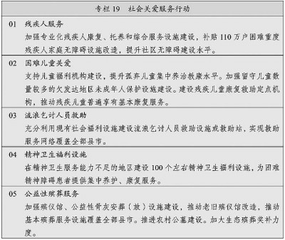 中华人民共和国国民经济和社会发展第十四个五年规划和2035年远景目标纲要