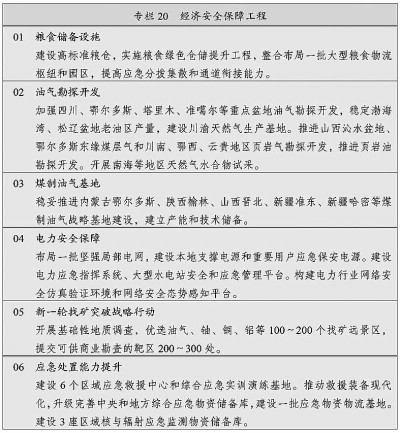 中华人民共和国国民经济和社会发展第十四个五年规划和2035年远景目标纲要